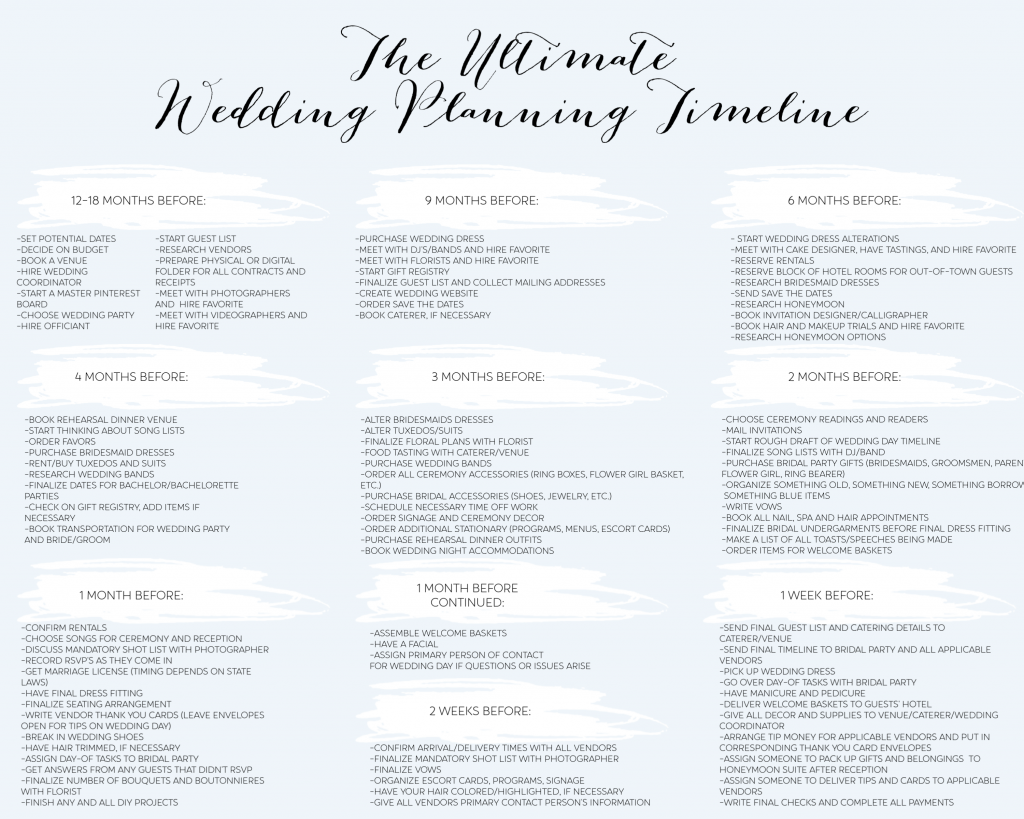 Wedding Planning Timeline - LaurenJaclyn.com